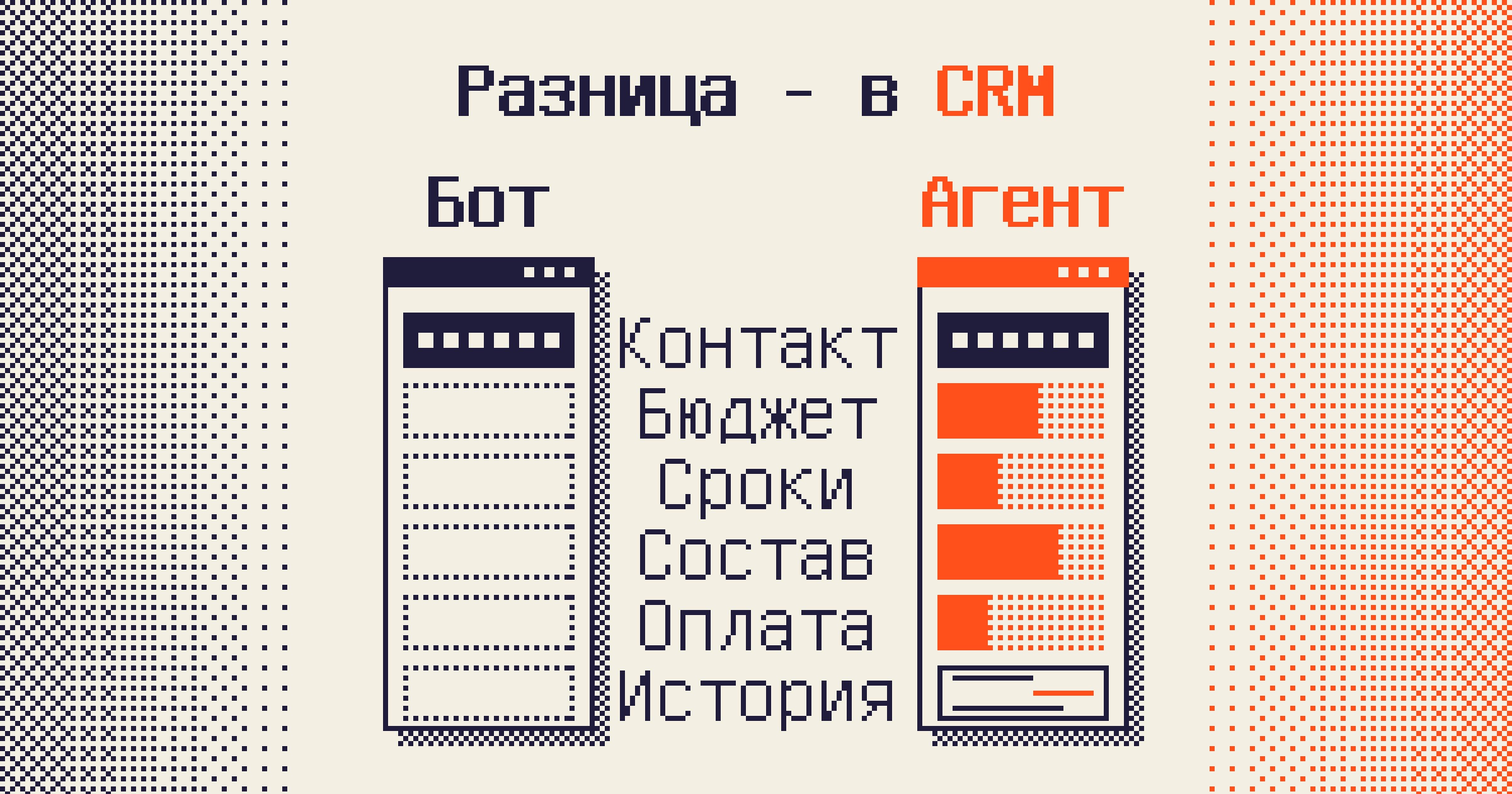 Две карточки сделки рядом: после чат-бота заполнен только контакт, после ИИ-агента заполнены бюджет, сроки, состав, оплата и история переписки. Надпись: Разница - в CRM
